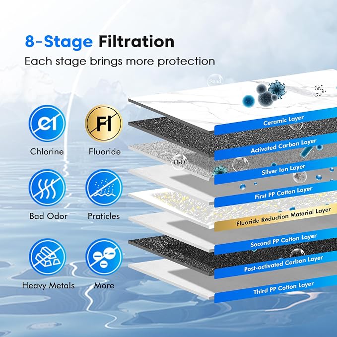 Purewell 8-Stage PF-4&FL-2 Purification Elements Set, Reduce Chlorine and Fluoride, Washable & Reusable, Replacement for ProOne®, Berlky®, Purewell® Filters and Water Filter Systems (8 Pack, K Series)