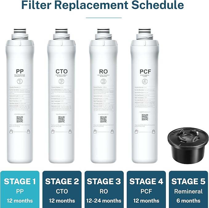Bluevua Official ROPOT PP Filter, Replacement for RO100ROPOT, 1-year Lifetime-1st Stage