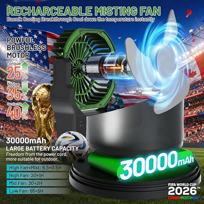 Portable Misting Fan with Remote & 30000mAh Rechargeable Misting Fans for Outside Patios Camping Beach & Workshops Mist Fan Portable for Outdoor/Indoor 2L Built-in Water Tank RGB 4 Speeds & Spray