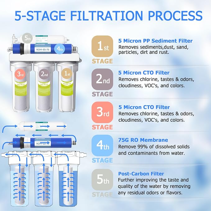 5 Stage 75 GPD RO Water Filter Replacement Set, Fit for APEC Reverse Osmosis System (Essence & Ultimate Series), 1/4" Output