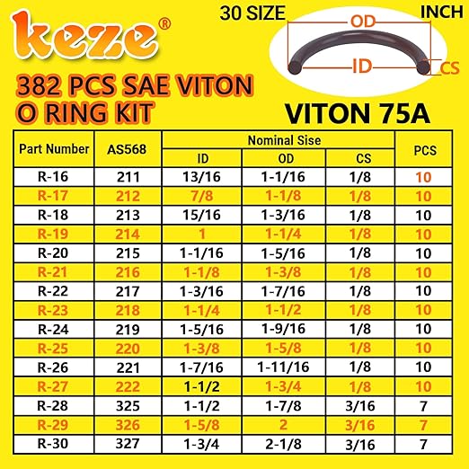 KEZE 826 pcs Universal SAE and Metric O Ring Kit and 382 Pcs SAE Viton O Ring Kit for Valve Sealant Faucet O Rings Faucet Automotive Hydraulic Pipe Repair