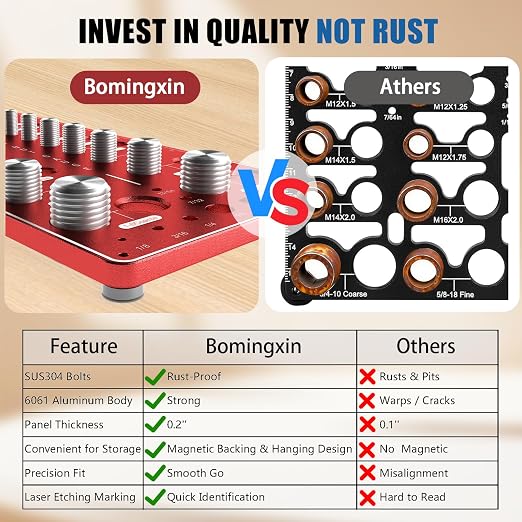 Upgrade Thread Checker, 70 Nut and Bolt Thread Checker with Magnetic Base & Wall-Mountable, Bolt Size Finder with 26 Standard & 26Metric & 18 Drill Bit Gauge, Bolt and Nut ldentifier Gauge