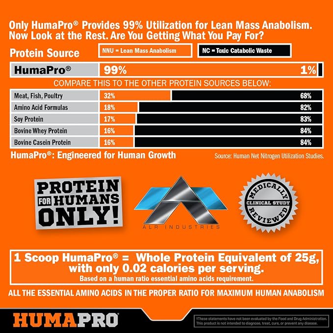 ALR Industries Humapro | Amino Acids Protein Matrix for Humans | 99% Utilization for Lean Muscle | Vegan, Gluten Free | 45 Servings (Sour Grape)