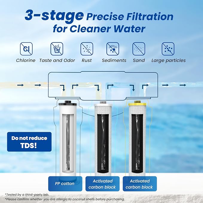 Waterspecialist WS851 Water Filter, Replacement for Aquasana® AQ-5300+R, Claryum® 3-Stage Max Flow, AQ-6300M, 800 Gallons, 3 Filters