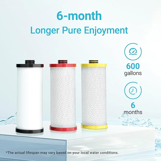 Aquacrest WF52 Water Filter, Replacement for Aquasana® AQ-5300R, AQ-6300, AQ-C3-R 3-Stage Under Sink Water Filter, 600 Gallons, 3 Filters
