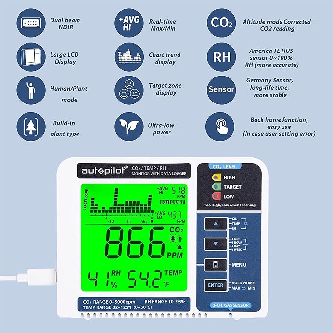Autopilot Desktop CO2 Monitor & Data Logger