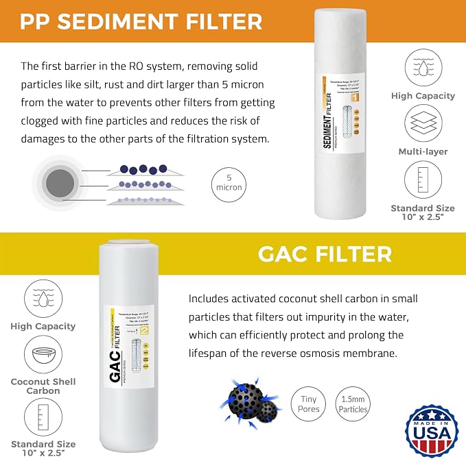 iSpring F4US Standard Reverse Osmosis RO Systems 6-Month Replacement Prefilter Cartridge Pack Set, 4 Filters w/Sediment, CTO, GAC and Post-Carbon, 10" X 2.5", Made in USA