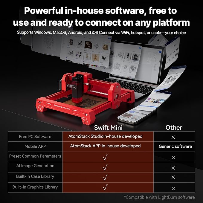 ATOMSTACK Swift 2.5W Laser Engraver Mini, Laser Engraving Machine for Wood Leather Acrylic, Desktop Laser Cutter, Fully Assembled, WiFi & USB, AI Software, 135×145mm Work Area, Red, 2500mW | No Assembly AI Design Tools Multi-Material Engraving App & PC...
