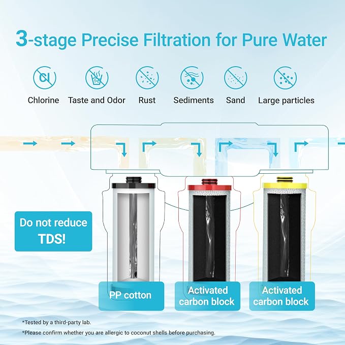 Aquacrest WF52 Water Filter, Replacement for Aquasana® AQ-5300R, AQ-6300, AQ-C3-R 3-Stage Under Sink Water Filter, 600 Gallons, 3 Filters