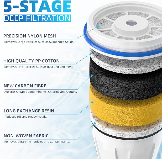 Water Filter Replacement Fit for Zero Pitcher and Dispensers ZR-001 ZR-004 ZR-017 ZS-008, Removes TDS for Pure Taste, 5-Stage Filtration System to Reduce Lead, Chlorine & PFOA/PFOS, 6 Pack, by NUTTUTO