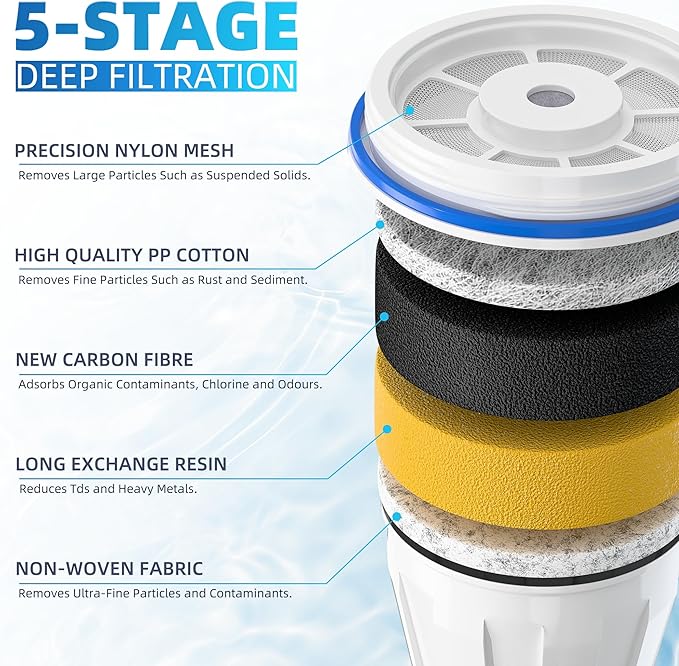 Water Filter Replacement Fit for Zero Pitcher and Dispensers ZR-001 ZR-004 ZR-017 ZS-008, Removes TDS for Pure Taste, 5-Stage Filtration System to Reduce Lead, Chlorine & PFOA/PFOS, 4 Pack, by NUTTUTO