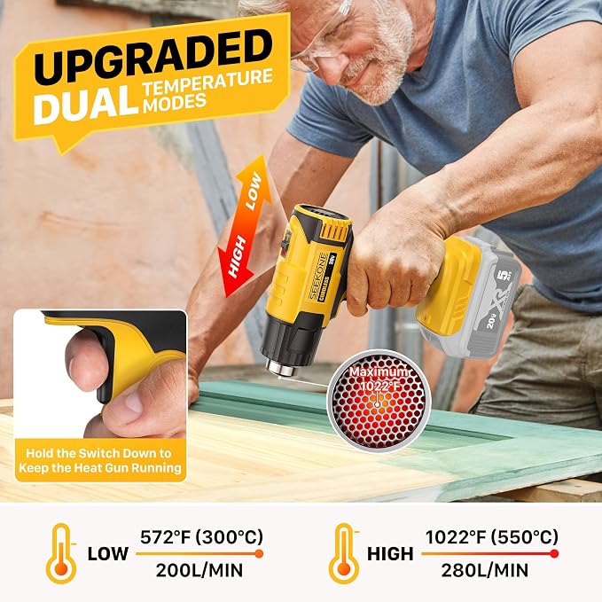 SEEKONE Cordless Heat Gun with 2 Temp Settings 1022℉ and 572℉, Compatible with Dewalt 20V Battery, Fast Heating Hot Air Gun with 3 Nozzles for Shrink Tubing, 3D Printing, Crafting (No Battery)