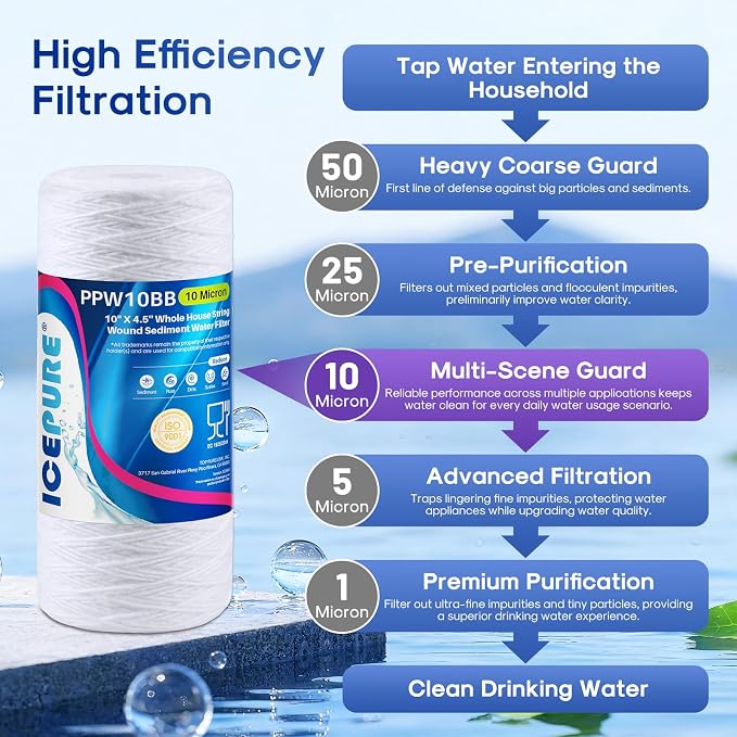 ICEPURE 10 Micron 10”*4.5'' Whole House Sediment String Wound Water Filter Replacement filter for 84637, WPX5BB97P, PC10, 355214-45, 355215-45, WP10BB97P, WP5BB97P, 3 PACK