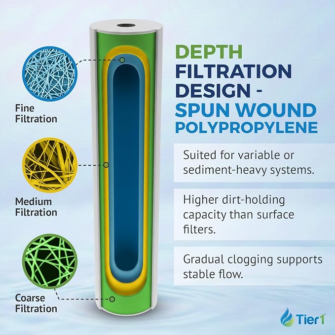 Tier1 20 Micron 10 x 4.5 Water Filter | Spun Wound Polypropylene Whole House Sediment Water Filter Cartridge | Replacement for SDC-45-1020, FPMB-BB20-10, P20-10BB | 4.5 x 10 Water Filter (6-Pack)