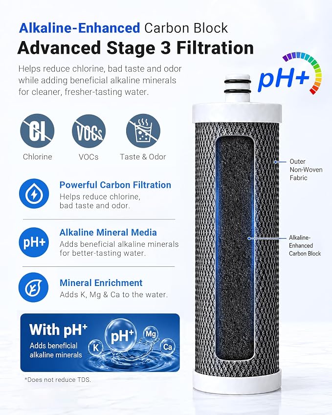 LCF Replacement Water Filter Pack, 1-Year Replacement Set, 4 Filters (2 x PP, 1 x ALK, 1 x UF), Compatible with Waterdrop TST-UF & TST-B 3-Stage Under Sink Systems, Replaces WD-P1, WD-C3 & WD-U2