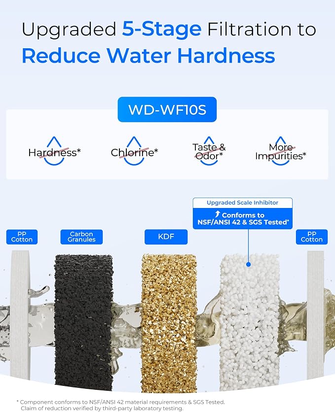 Waterdrop WF10S Whole House Water Filter, Compatible with WHF21-SH, GE® FXHTC, GXWH40L, iSpring, Culligan® RFC-BBSA, Whirlpool®, Any 10" x 4.5" System, Anti-Scale Sediment Filter