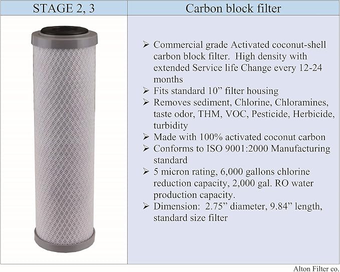 AltonFilter Compatible APEC Ultimate Complete 5 Stage High Capacity Filter Set for RO-90 RO-PERM RO Reverse Osmosis Systems, 100% Compatible + Instruction