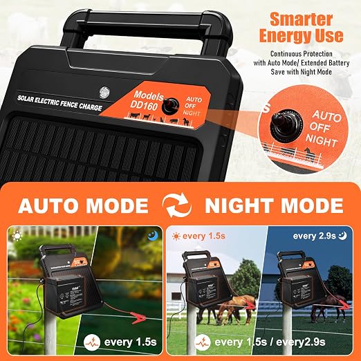10 Miles Solar Electric Fence Charger 0.16J Output Fence Energizer with Front Visible Switch Design, Peak 8.1KV Output 2.5KV Under Load Portable Solar Fence Charger for Livestock Defense