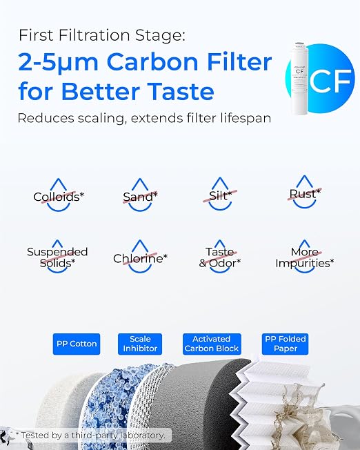 Waterdrop RT-2CFCBALK Filter, Replacement for Waterdrop T4-A Reverse Osmosis System (𝐂𝐅*𝟐 + 𝐂𝐁*𝟏 + 𝐀𝐋𝐊*𝟏), 1-Year Combo