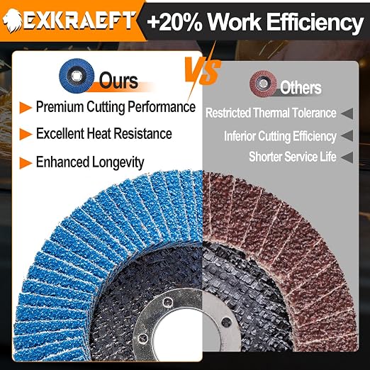 EXKRAEFT Flap Discs 4 1/2 for Angle Grinder, 50pcs Grinder Sanding Disc | 40/60/80/120 Grit T29 & 40 Grit T27 Angle Grinder Sanding Disc Set, Zirconia Flap Disc for Metal, Wood