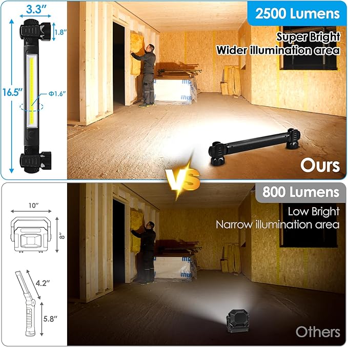 Ropelux Mechanic Work Light Bar with 2500LM 5200mAh Battery, Black 2 Pcs | 2-Level Brightness, 7500K Cool White, 4-10 Hours Runtime, Magnetic Bases, Hooks, 360° Rotating, Rechargeable, Tool Gift