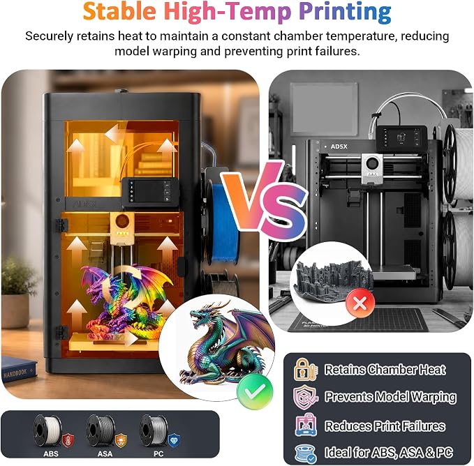 AD5X Enclosure Kit for Flashforge | Reduces Noise, Odor and Dust, Stable Temp to Prevent Warping, Precise Alignment, DIY Custom Colors, High-Temp Printing