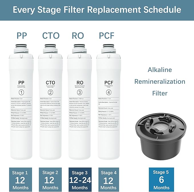 ROPOT Mineral Filter Set Compatible with Bluevua RO100ROPOT RO100ROPOT-UV Alkaline Remineralization Filter (3 Pack)