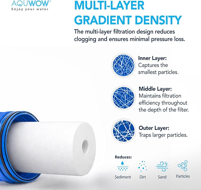 PP20BB 5 Micron 4.5" x 20" Filter Set – Sediment Replacement Cartridges for Whole House Water Filtration Systems, Universal Standard PP Filters (6, 20 x 4.5)