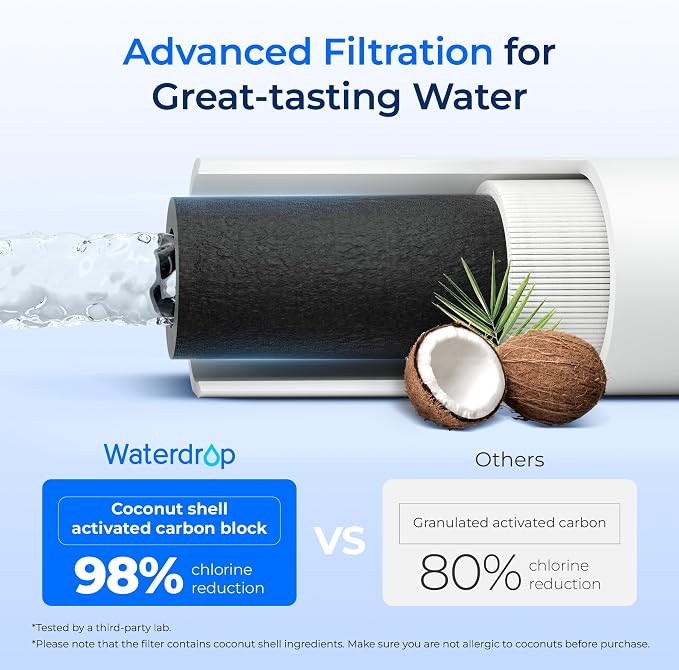 Waterdrop H-104 Under Sink Water Filter, Replacement for Everpure H-104, EV961211, EF-3000, PBS-400, OW200L, 6TO-BW, MR-100, MR-225, EV9262-71, EF9857-00, NSF/ANSI 42 Certified, 19000 Gallons, 2 Pack