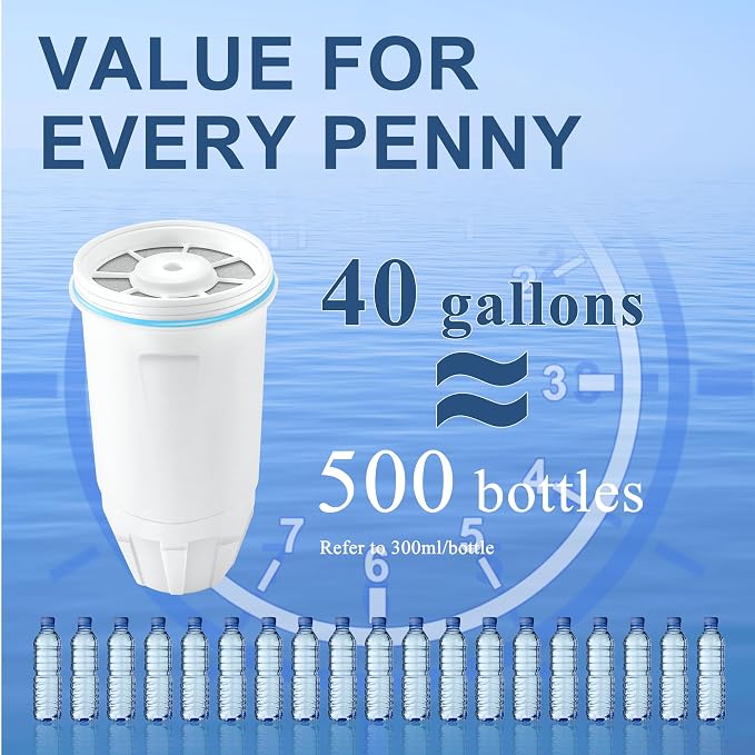 Water Filters Replacement for Z-ero Water Pitchers and Dispenser, 0 TDS Premium Filtration, Reduce Lead/Chromium/PFOA/PFOS - Improve Tap Water Taste (Pack of 6 by TOMOON)