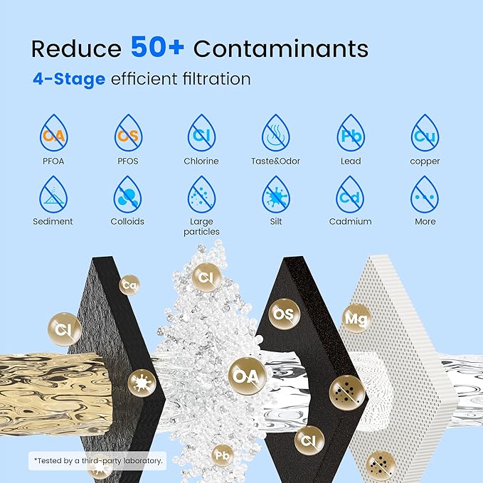 Purewell 4-Stage Composite Carbon Filter for Chlorine & PFAS Reduction, 2X Thick Walls, Up to 20,000 Gallons, Compatible with Berlkey, ProOne & Purewell Gravity Systems (2 Pack, SS Series, PF-6-PFAS)