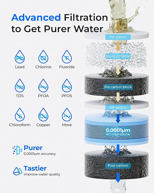Waterdrop M1RF Filter, Replacement for M1 RO System, 12-Month Lifetime | Countertop Reverse Osmosis Filter, Enhanced Filtration, Long Filter Lifespan, Easy and Quick Filter Replacement