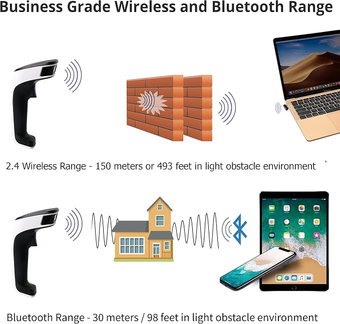 ScanAvenger Wireless Portable 1D with Stand Bluetooth Barcode Scanner: Hand Scanner 3-in-1, Cordless, Rechargeable Scan Gun for Inventory (1D&2D with No Next Gen Stand for QR Codes and PDF417)