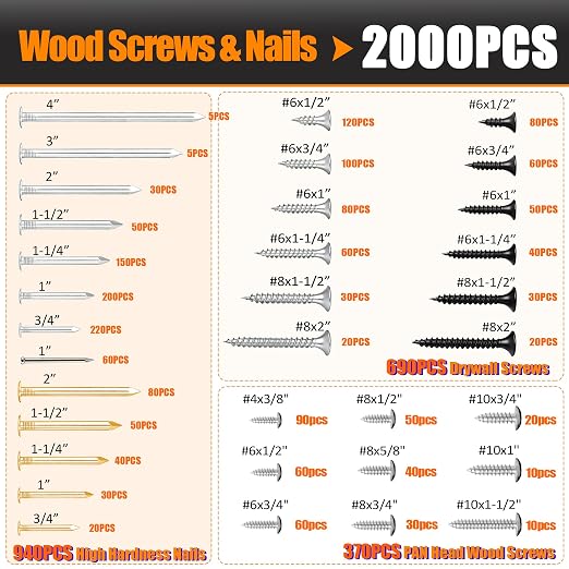 Dianrui 2000 PCS High Hardness Nails & Wood Screws & Sheet Metal Screws Assortment Kit,Phillips Drive Flat & Pan Head Wood Screws Set for Picture Hanging/Wood/DIY with Storage Box