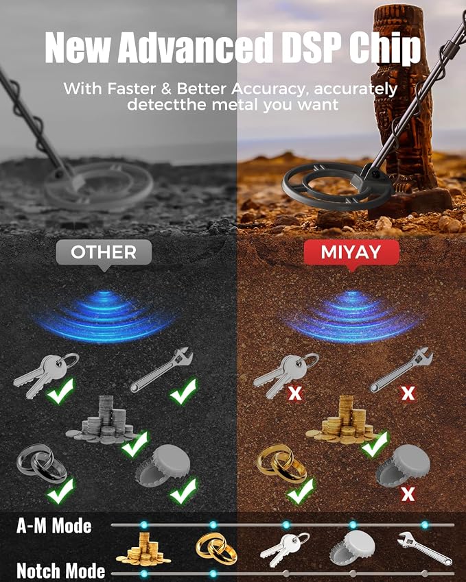 Professional Metal Detector for Adults, Gold Metal Detectors Lightweight with LCD Display, Pinpoint & Disc & Notch & All Metal 5 Modes, Battery Included