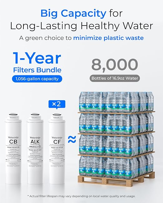Waterdrop RT-2CFCBALK Filter, Replacement for Waterdrop T4-A Reverse Osmosis System (𝐂𝐅*𝟐 + 𝐂𝐁*𝟏 + 𝐀𝐋𝐊*𝟏), 1-Year Combo