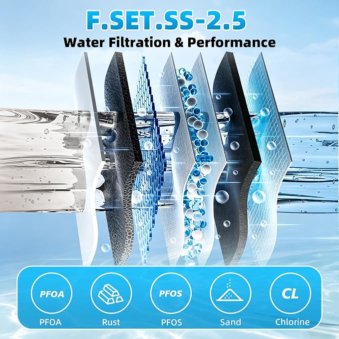 2-Pack SS-2.5 Water Filter Replacement – Replacement for Max Flow® SS-2.5 & EWS® SS-2.5 Water Unit, F.SET.SS-2.5 Direct Mount on Faucet, Reduces Chlorine, 10,000 Gallons per Filter