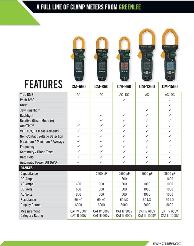 Greenlee CM-660 General Purpose Clamp Meter, AC, 600-Amp
