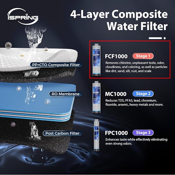 iSpring FCF1000 Composite Filter Replacement for RO1000 Tankless Reverse Osmosis Water Filtration System