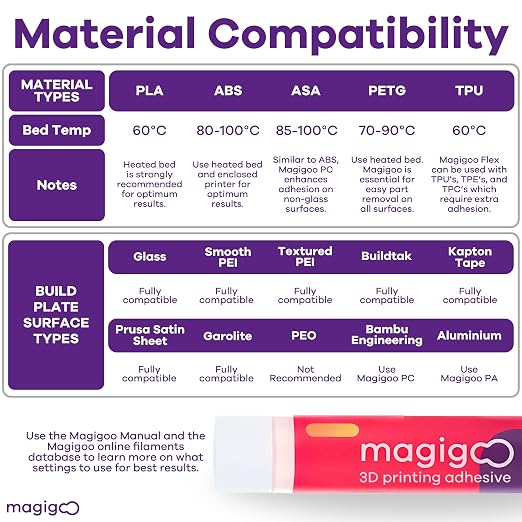 Magigoo, MO2018 3D Printer Adhesive Glue – Reduces Warping for ABS, PLA, PETG, HIPS, ASA, and TPU Filaments – Flex Plate, Glass, PEI, Buildtak, and Kapton Compatible - All-in-One Solution (120 mL)