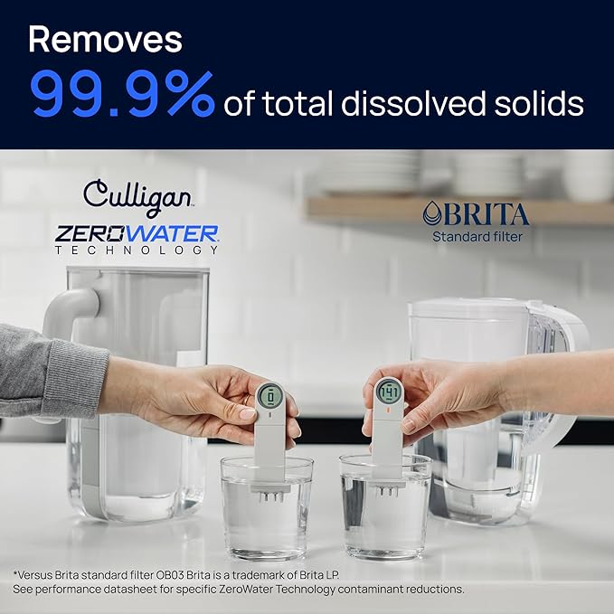 Culligan with ZeroWater Technology Replacement Filter 2-Pack, 5-Stage Advanced Water Filter – IAPMO Certified to Reduce Lead, Total PFAS (Forever Chemicals), Mercury, Fluoride, and Chlorine