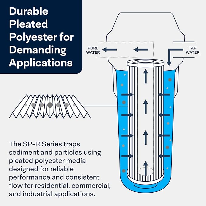SpiroPure 20x4.5 20 Micron Pleated Sediment Water Filter SPC-45-2020 6 Pack