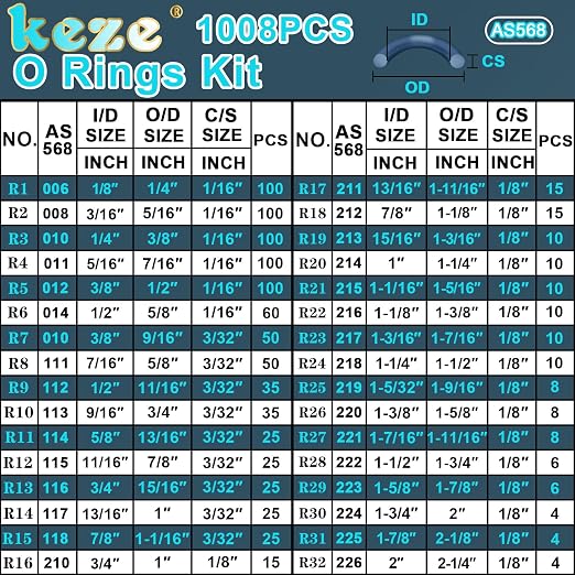 KEZE 1008 Pcs SAE O Ring Kit,32 Sizes USA Standard Nitrile 70A Rubber Seals Inch O Rings Set with 4 Pieces O Rings Remover Tools for Faucet Automotive Hydraulic Plumbing AS568:006-226