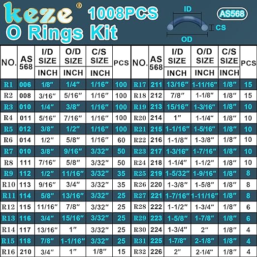 KEZE 2448 Pcs SAE O-Ring and Metric O-Ring Assortment Kit for Faucet Automotive Hydraulic Pipe Repair AS568:006-226& OD: 4mm-50mm