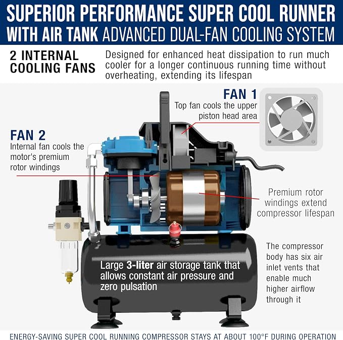 Master Airbrush 1/5 HP Cool-Runner Dual Fan Tank Air Compressor Kit Model TC-426 - Professional Single-Piston with 2 Cooling Fans, Runs Longer without Overheating - Regulator Water Trap, Holder