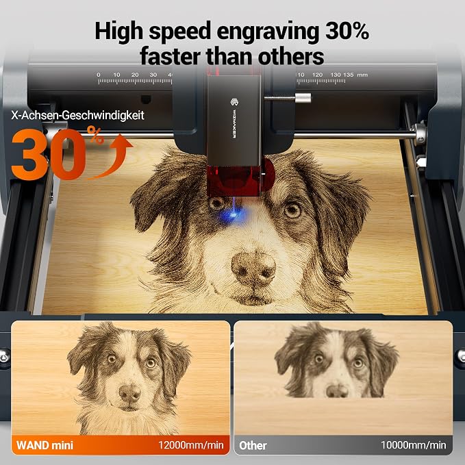 Wizmaker Desktop Laser Engraver, 3.5W DIY Laser Engraving Machine, 0.04mm Spot Size, 12000 Mm/Min Processing Speed, Supports WiFi/Hotspot/USB Connections, Ideal for Home, Studio, Market, and Desktop