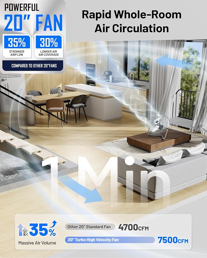 iLiving 20 Inch 7500 CFM Turbo High Velocity Floor Fan, 3-Speed Heavy Duty Metal Fan for Office, Commercial, Workstation, Greenhouse, Garage, Warehouse, Shop Attic Use, Silver, UL Listed