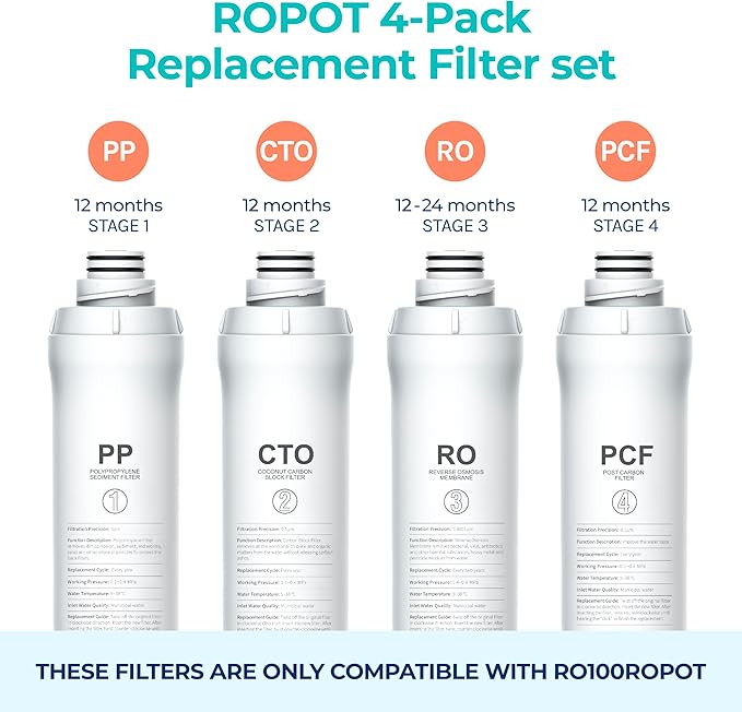Bluevua Official RO100ROPOT 4-Pack Replacement Filter Set, Pack of 1 PP Filter and 1 CTO Filter and 1 RO Filter and 1 PCF Filter