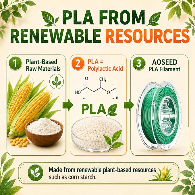 AOSEED PLA Filament Set 1.75mm (±0.02mm), 4-Pack, 200 g (0.44 lb) per Spool | Multi-Color Bundle for Most FDM 3D Printers, Low-Odor, Safety-Tested, Tangle-Free & Moisture-Protected for Home & Classroom