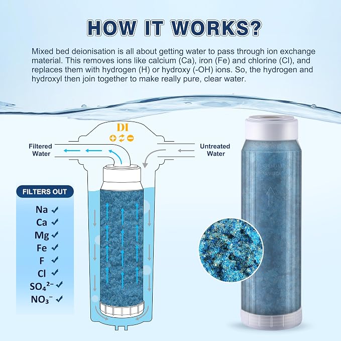 3 Pack Reverse Osmosis 10 Inch Mixed Bed Color Changing Deionization Resin Filter Compatible with Aquatic Life RO/DI System, RODI Reverse Osmosis DI Water Filter Replacement